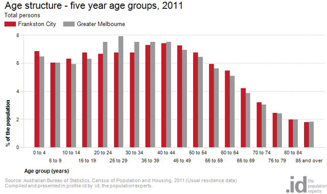 five-year-age-groups-2