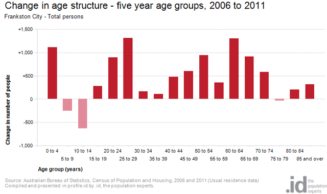 five-year-age-groups-3