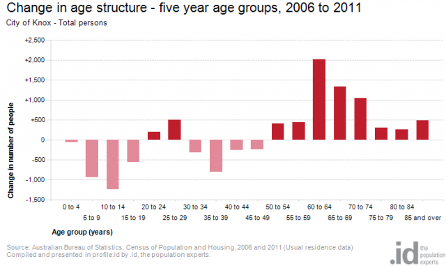 five-year-age-groups-640x381