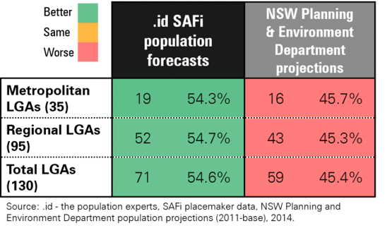 population-forecast-comparison-table-NSW