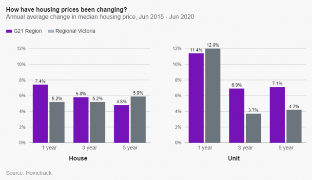 g21-rents-change-e1606093038770-640x371