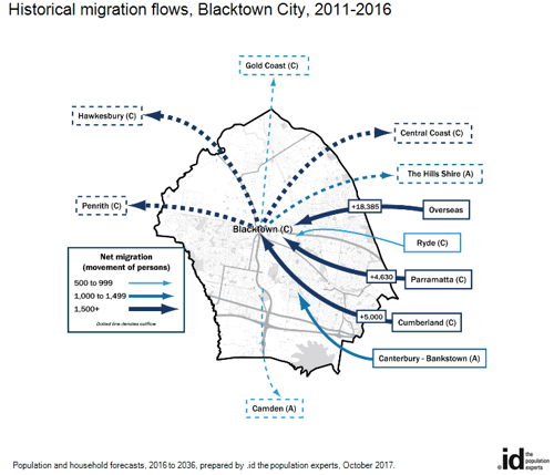 historical-migraiton-flows-blacktown