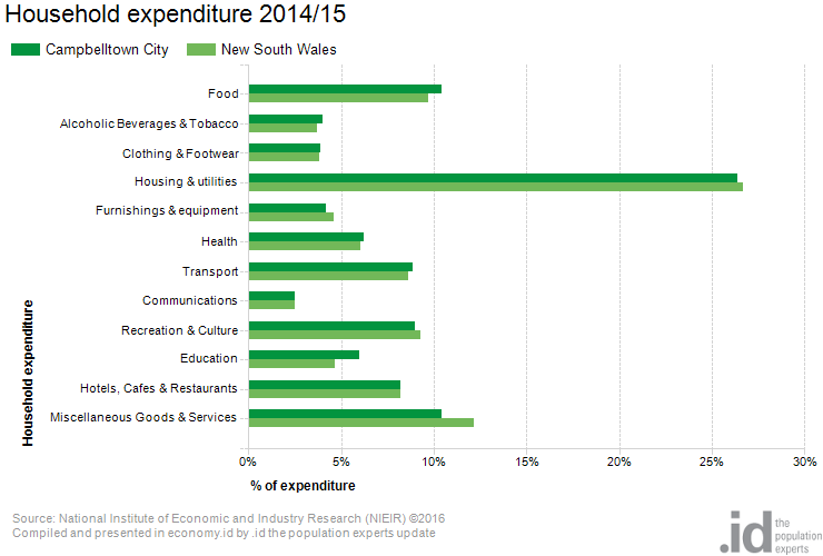 household-expenditure-1