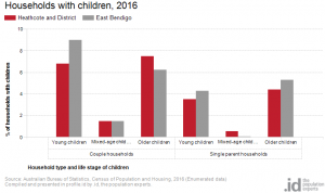 households-with-children-300x178