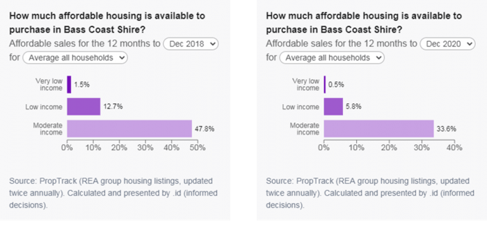 housing_affordability