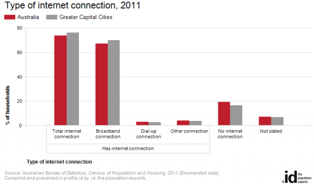 internet-connection-640x380