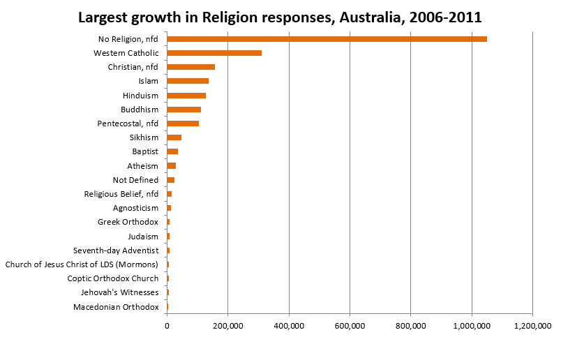 largestreligion2006-11