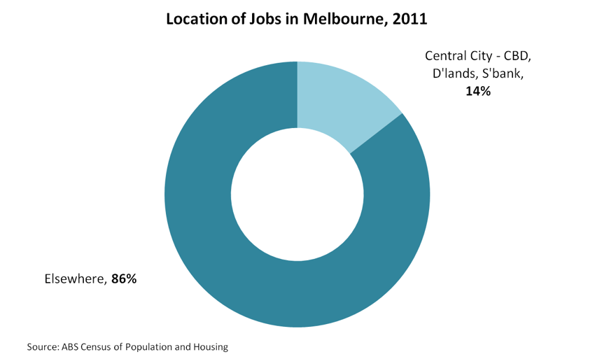 location-of-jobs-in-melbourne