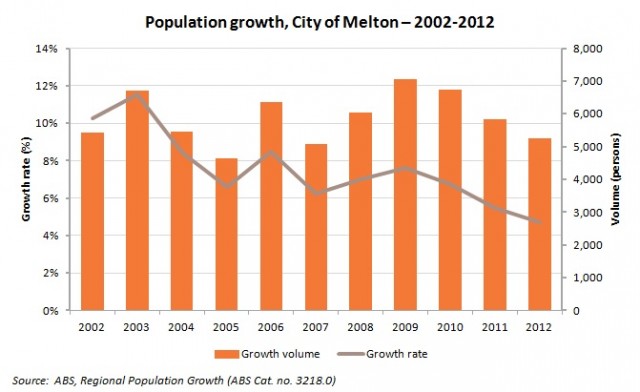 melton-growth-2002-12-640x392