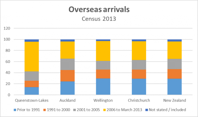 migration-blog-overseas-arrivals-640x381