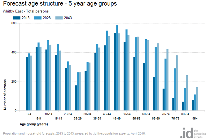 population-age-structure-2