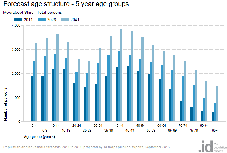 population-age-structure1