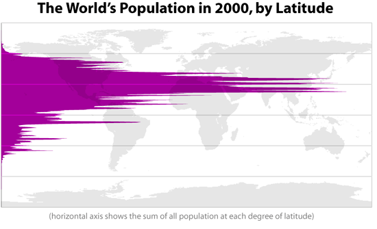 population-by-longitude
