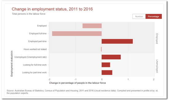 profile-change-in-employment-status-1