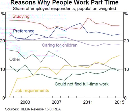 reasons-why-people-work-part-time