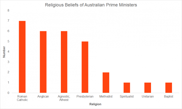 religion-of-PMs-640x384