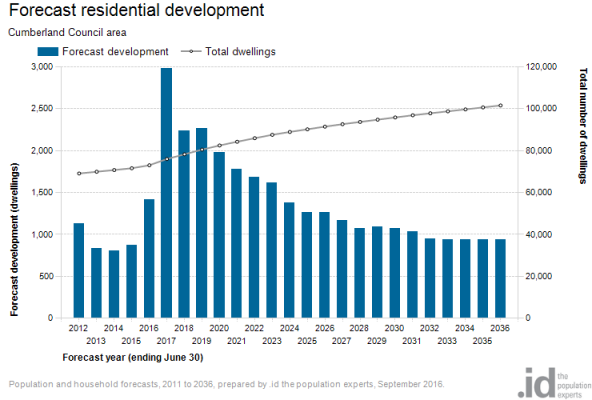 residential-development-1-592x400