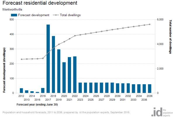 residential-development-2-592x400