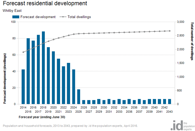 residential-development