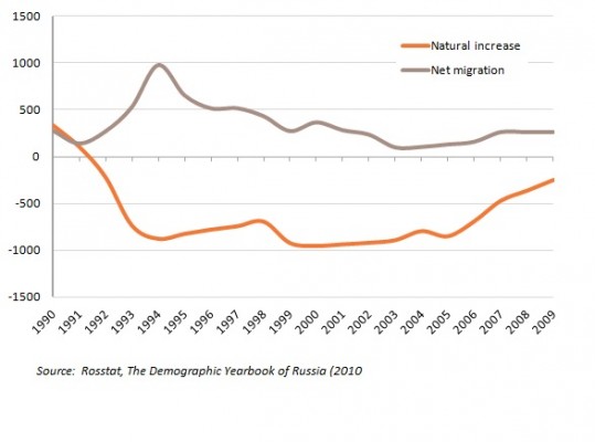 russia-components-of-change-539x400