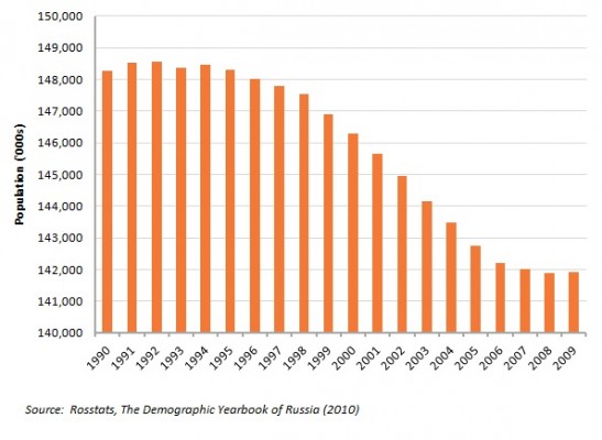 russia-popn-547x400