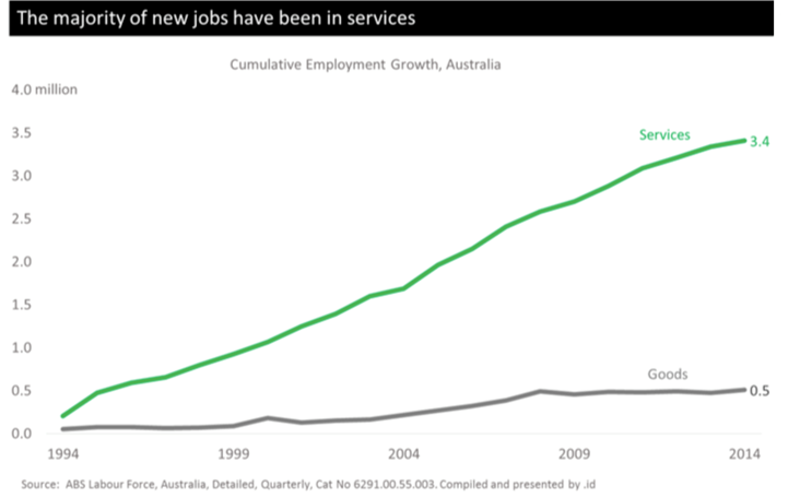 service-jobs1