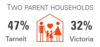 tarneit-household-infographic
