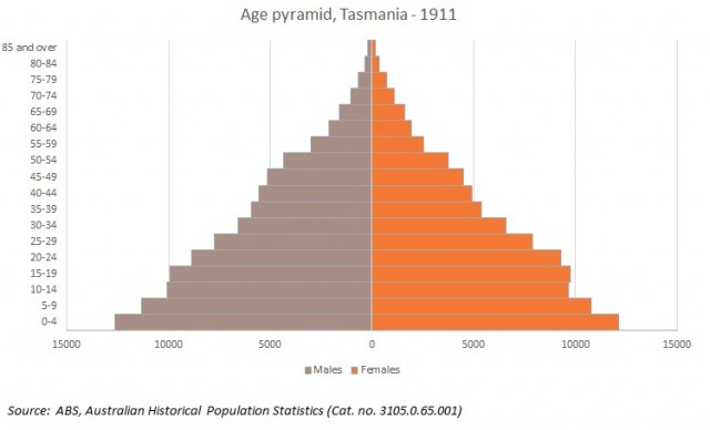 tas-popn-pyramid-1911-640x388