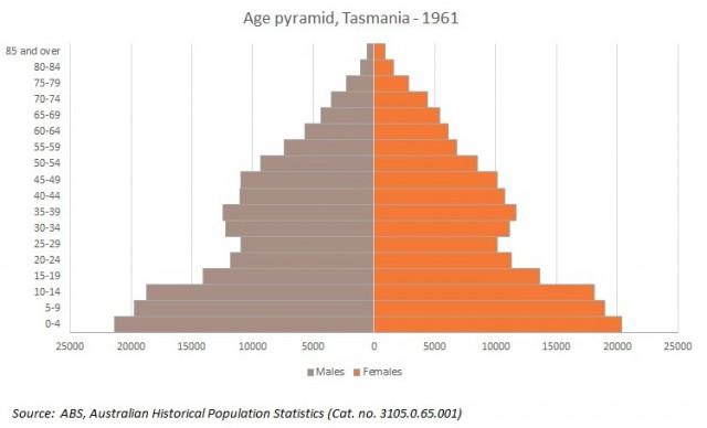 tas-popn-pyramid-1961-640x388