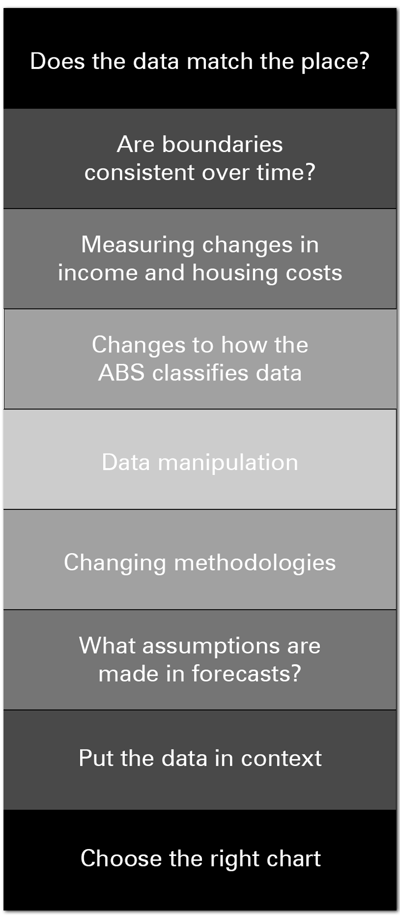 traps-of-demographic-analysis-1