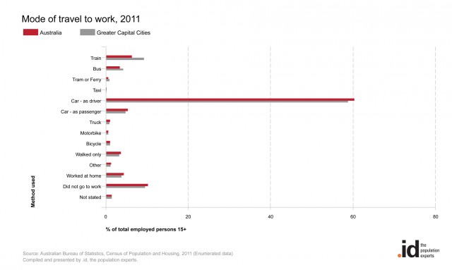 travel-to-work1-640x383