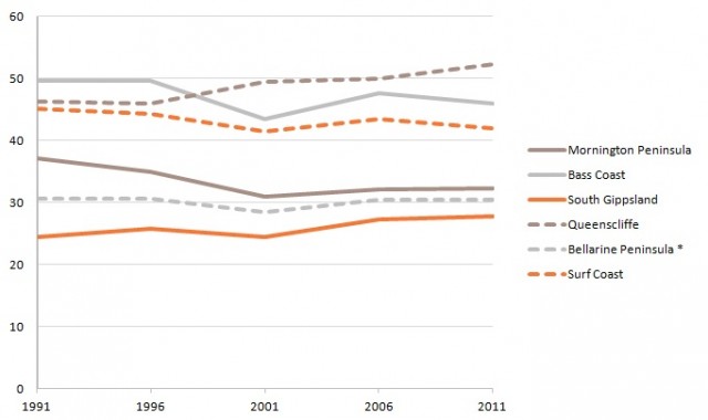 vic-vacancy-rates-640x380