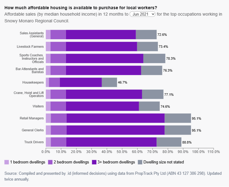 Informed decisions_Housing Affordability_Crisis 3