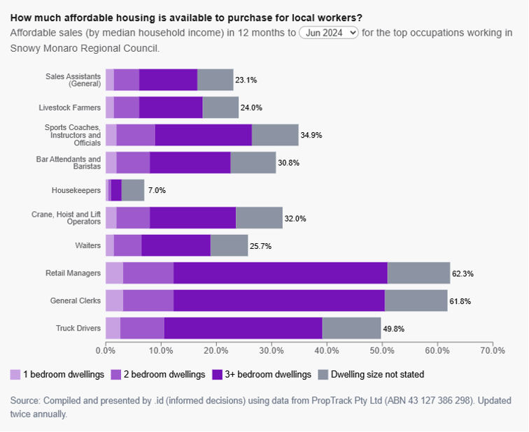 Informed decisions_Housing Affordability_Crisis 4