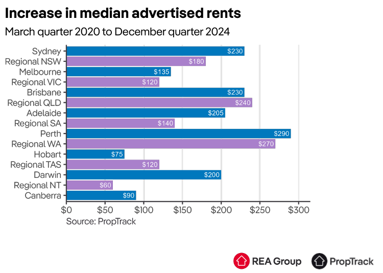 Informed decisions_Housing Affordability_Crisis 5