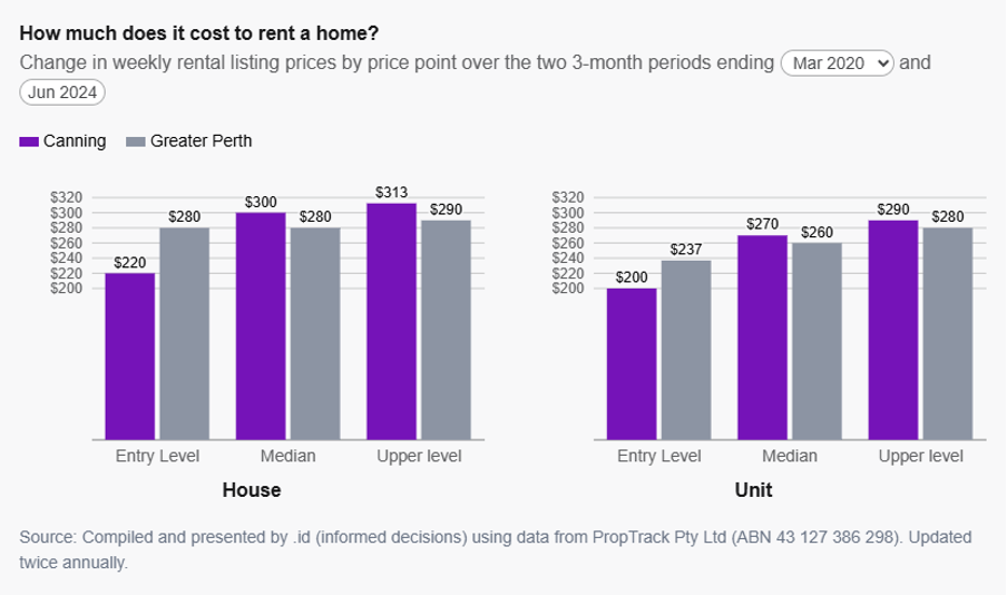 Informed decisions_Housing Affordability_Crisis 6