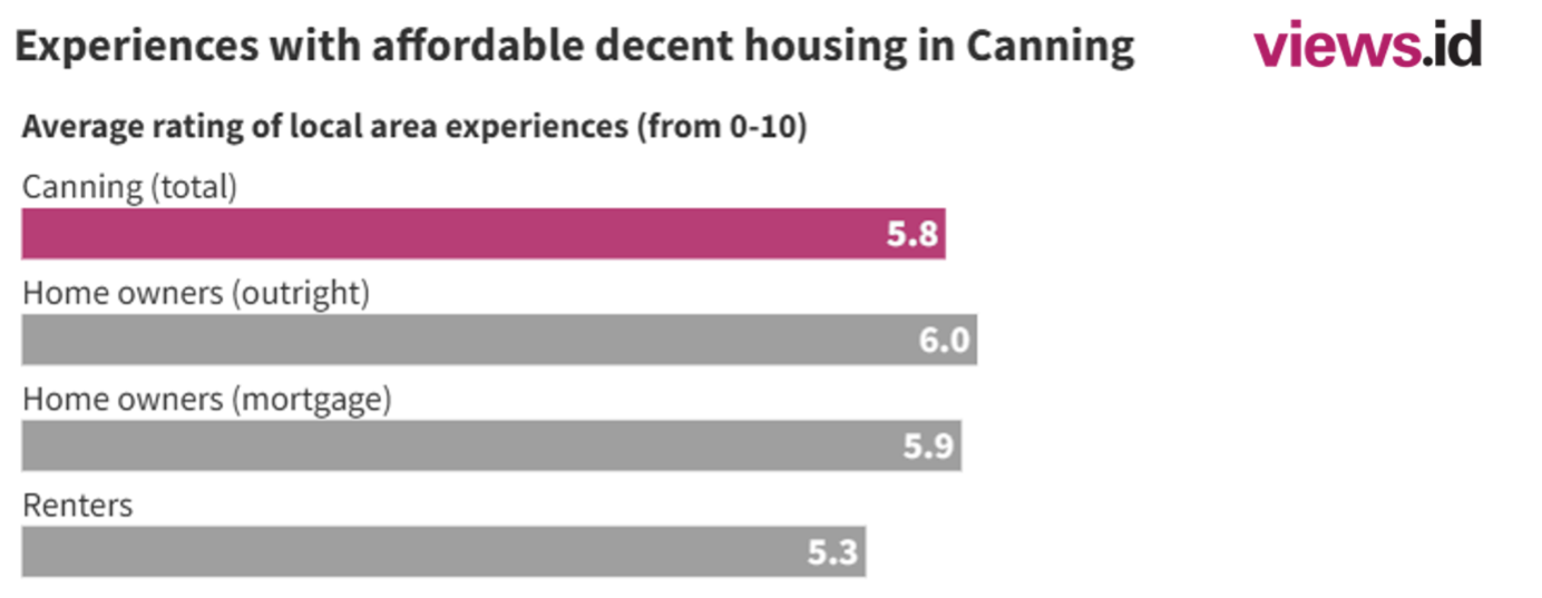Informed decisions_Housing Affordability_Crisis 9