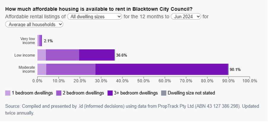 Informed decisions_Housing Affordability_Crisis_2