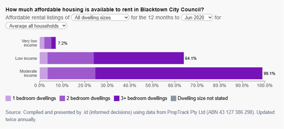 Informed decisions_Housing Affordability_Crisis_blog_1