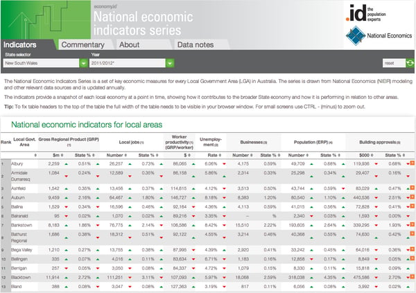 economic_indicators