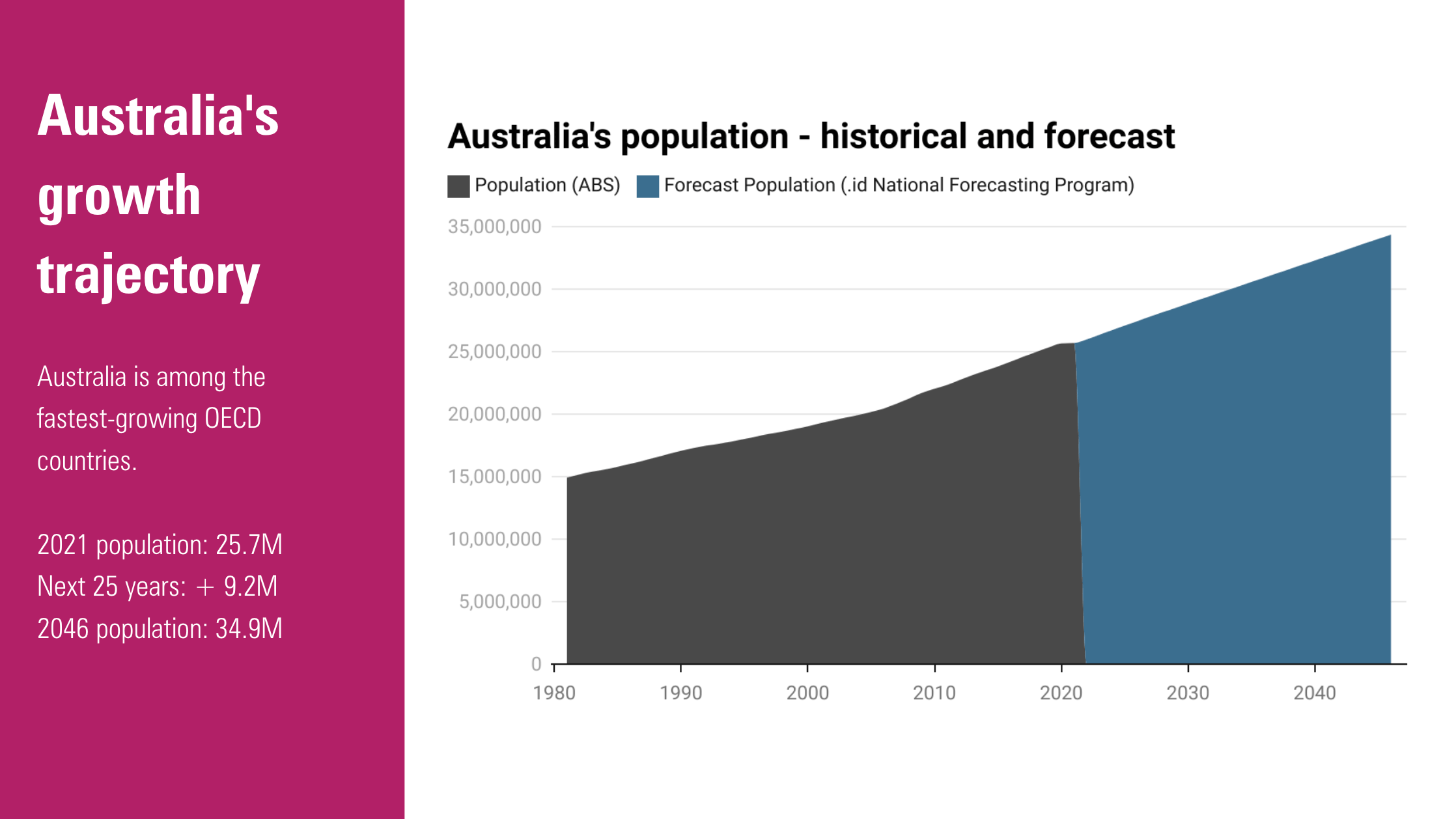 The-Rising-Cost-of-Housing