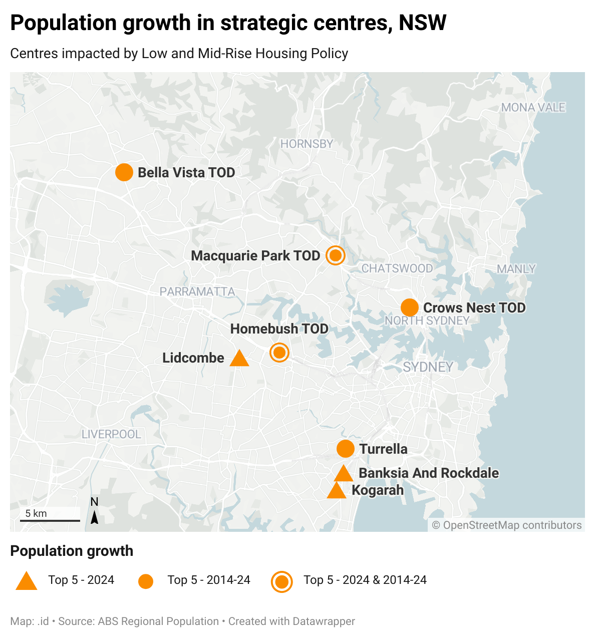 YkUCS-population-growth-in-strategic-centres-nsw