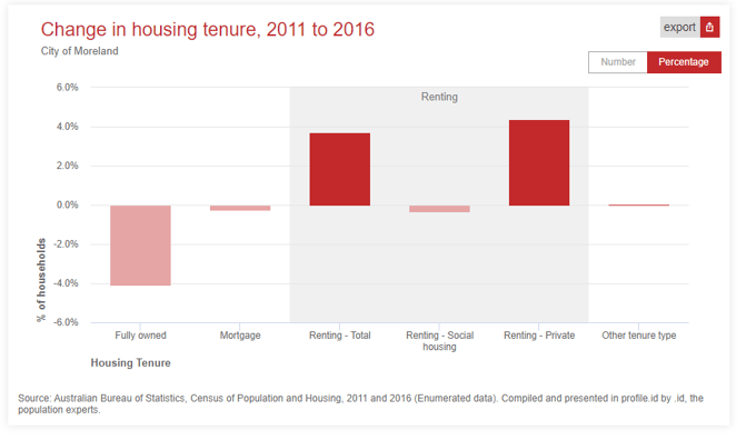 Change-in-Housing-tenure