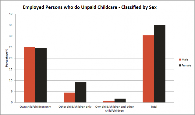 unpaid-childcare